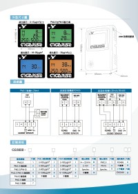 GS3000-新店PM2.5傳訊器-嘉升科技空氣品質感測器-壁掛式細懸浮微粒,溫度熱電偶轉換器/流量BTU温度水管傳訊器/馬達溫度傳送器,溫溼度傳送器/RS485溫溼度感測器/溫溼度傳訊器_圖片(3)