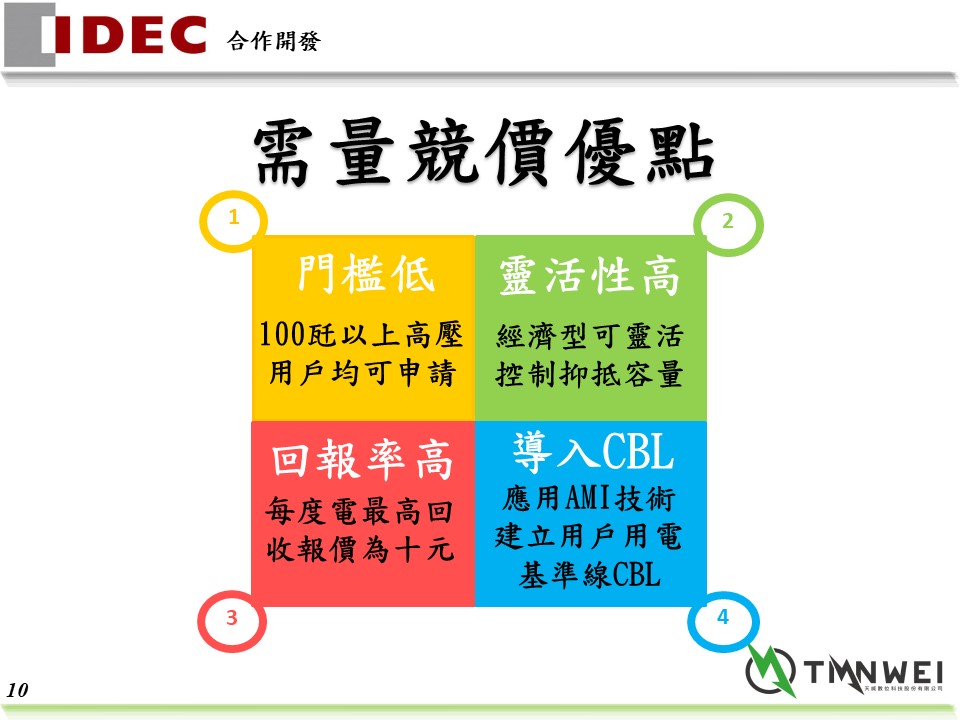 彰化客戶有福囉!!CBL電能管理系統配合住商節電補助行動實施中 - 20180111131425-343177784.JPG(圖)