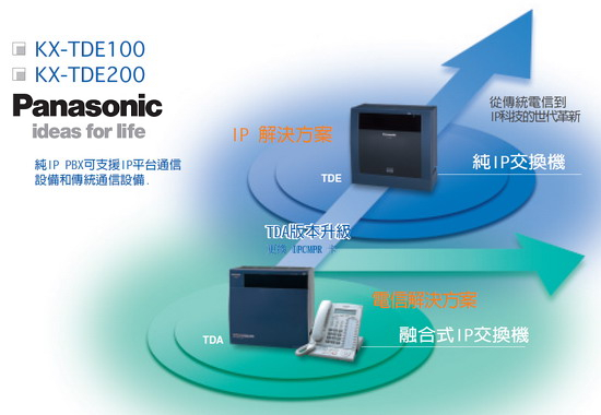 總機電話系統, 電話總機, 電話系統, 門禁系統, 監視器系統, 網路電話, 網路工程, 視訊會議-聯昇資訊科技 - 20180410174735-354218872.jpg(圖)