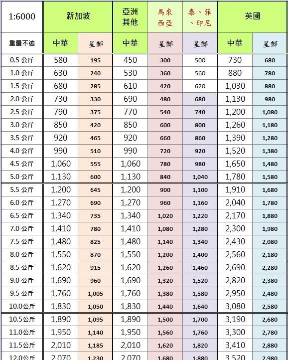 SP EMS vs. TW EMS - 星郵集團 台灣冠庭國際物流 - 20180628113131-157383495.jpg(圖)