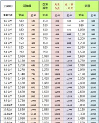 SP EMS vs. TW EMS - 星郵集團 台灣冠庭國際物流_圖片(1)