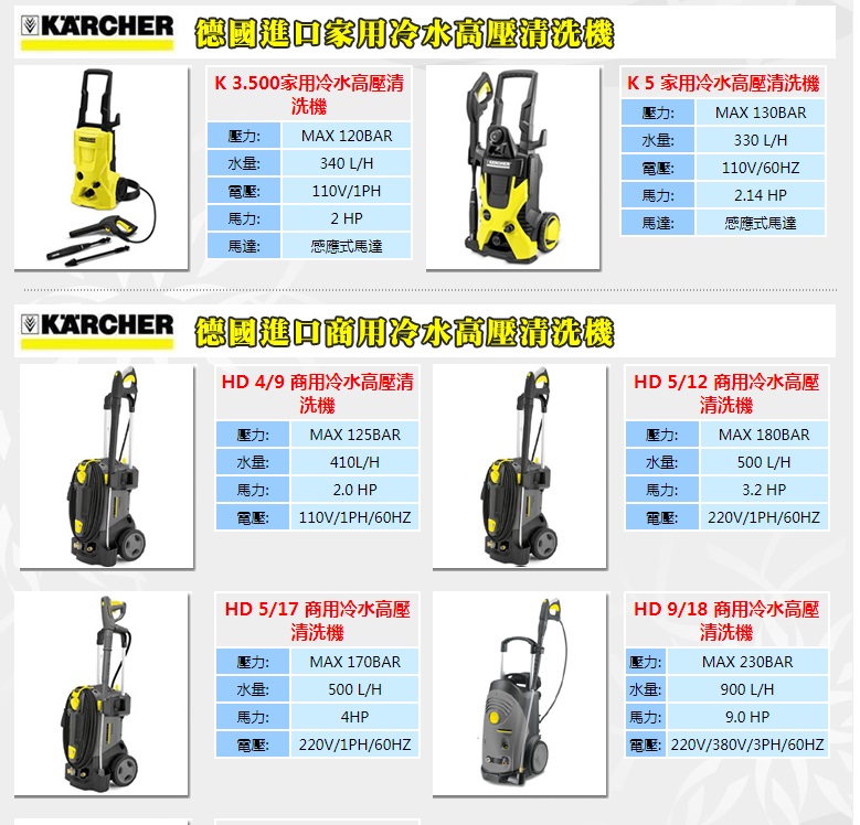 吸塵器、洗地機、掃地機、高壓清洗機首選富利多-優質清潔設備，環境整潔最佳幫手 - 20181226114717-796369828.jpg(圖)