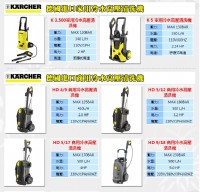 吸塵器、洗地機、掃地機、高壓清洗機首選富利多-優質清潔設備，環境整潔最佳幫手_圖片(4)