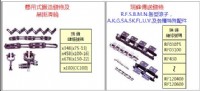 瑞鋒企業-強韌鑄鐵鏈條、污水專用鏈條、雙節距輸送鏈條等各式高品質鏈條專業生產製造_圖片(3)