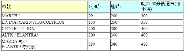 超省錢租車~租車495元！一小時99元，最低5小時起租-三重門市 - 20190620130652-7453521.jpeg(圖)