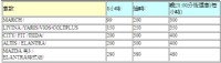 超省錢租車~~租車495元！一小時99元，最低5小時起租._圖片(1)