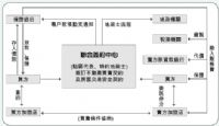 房東自租5千/年租5萬洽0932-341778北縣泰山套房含網路有線台 + 桃園中壢市套房 + 台中市北屯區崇德套房 = 租或售0986479242_圖片(1)