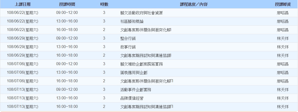 <政府補助課程>社區藝文活動企劃行銷與行為職能班 - 20190613165016-416273087.jpg(圖)