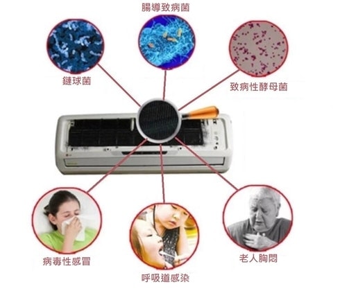 360冷氣清洗專家推薦 - 中央機清洗流程 - 20200421184959-466825746.jpg(圖)