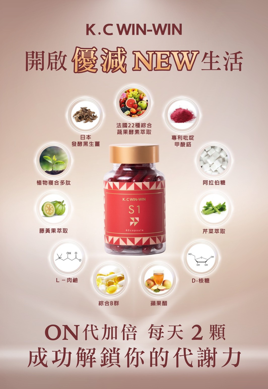 【K.C WIN-WIN】S1-S2-S3 優減系統 優惠套組 - 20201216221314-129068361.jpg(圖)