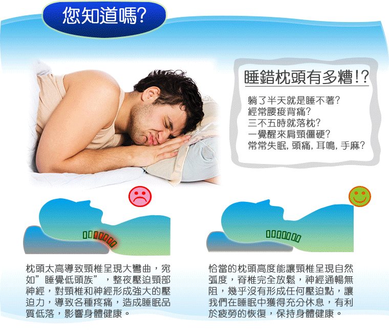 【睡眠達人irest】恆溫親水性記憶綿枕頭MC001，專利枕頭密碼程式協助選枕、SNQ國家品質標章、符合人體工學、舒壓、冬天不變硬、夏天不變軟、取代乳膠枕、棉花枕等（1入） - 20201221153143-536202052.gif(圖)