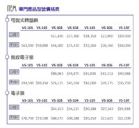 【台灣Safe Security】單門白鐵轉盤鎖 - 防火防盜保險箱 VS-103-W (預購)_圖片(3)