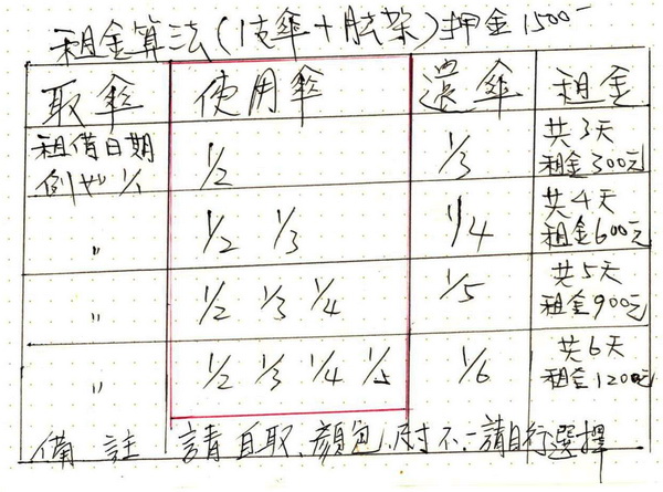 租海灘傘,租借海灘傘,租借大傘,大傘出租,租傘,租沙灘遮陽傘,借大陽傘,五百萬大傘出租,大洋傘出租,陽傘出租,大陽傘出租,大陽傘出租台北，沙灘傘出租，遮陽傘出租台北，戶外傘租借，戶外陽傘租借 - 20141201195617-613812373.jpg(圖)