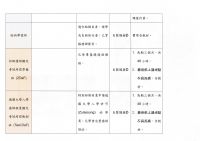 {更新！〕德語老師-----教學經驗豐富 非一般本土鴉鴉巫的師資（一對一教學，可自由選擇授課地點／超迷你小班制／可企業派遣） _圖片(2)