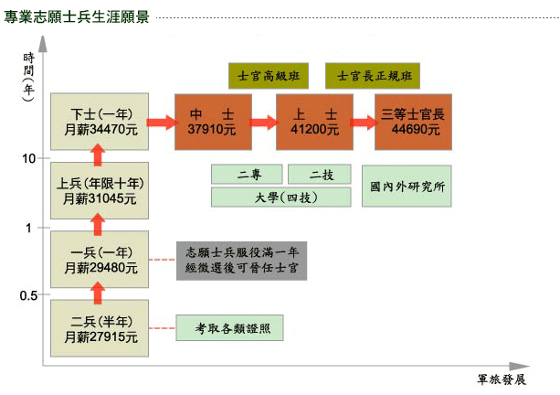 憲兵招募　97年度專業志願士兵暨儲備士官 - 20080222101941_648493656.gif(圖)