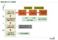 憲兵招募　97年度專業志願士兵暨儲備士官_圖片(1)