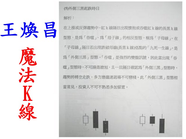 新!!!~$288含郵~全方位投資電子書檔~王煥昌魔法K線+富爸爸+張松允+鄭弘儀+科斯托蘭尼+安東尼羅賓+呂宗耀 - 20090219134210_23096806.jpg(圖)