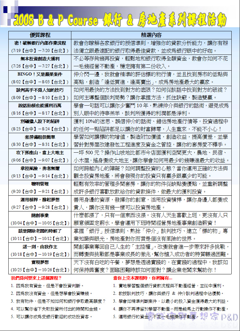 2008 七月份 B&P 銀行與房地產課程，開課了！ - 20080710132012_667570227.jpg(圖)