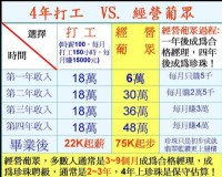 加入葡眾你(妳)自己的事業自己決定，而不是讓別人決定你(妳)不確定的未來_圖片(2)