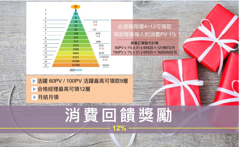 全球新連鎖事業加盟平台,結合[新媒體+設群電商+分享經濟}的互聯網平台 - 20190212210703-977428914.jpg(圖)