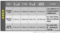 MIS如何從A到A++？創造鑽石級職場身價！_圖片(2)