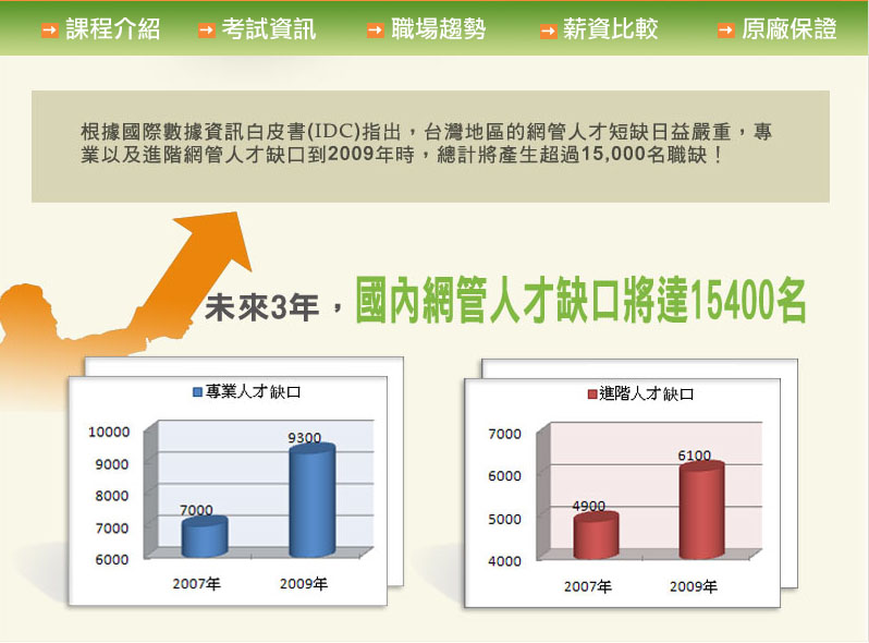MIS如何從A到A++？創造鑽石級職場身價！  - 20090204144941_731040375.jpg(圖)