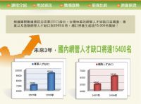 MIS如何從A到A++？創造鑽石級職場身價！ _圖片(1)