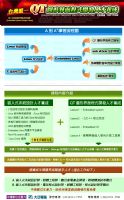 學一個超越IPhone介面的技術IQT圖形界面程式開發 _圖片(1)