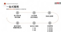 【50年矽膠專營公司-通用矽酮】/矽膠卷軸/矽膠片/提供專業諮詢，客製化產品~!_圖片(2)