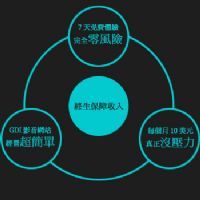 10美元創業~部落格製作~7天免費_圖片(2)