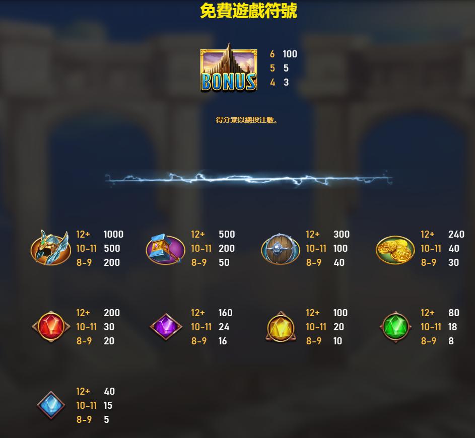 【RSG電子】雷神之錘攻略公開！挑戰 51000 倍神級大獎，隨處支付超好贏 - 20191219145153-724822330.jpg(圖)