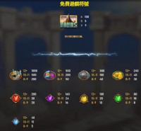 【RSG電子】雷神之錘攻略公開！挑戰 51000 倍神級大獎，隨處支付超好贏_圖片(2)