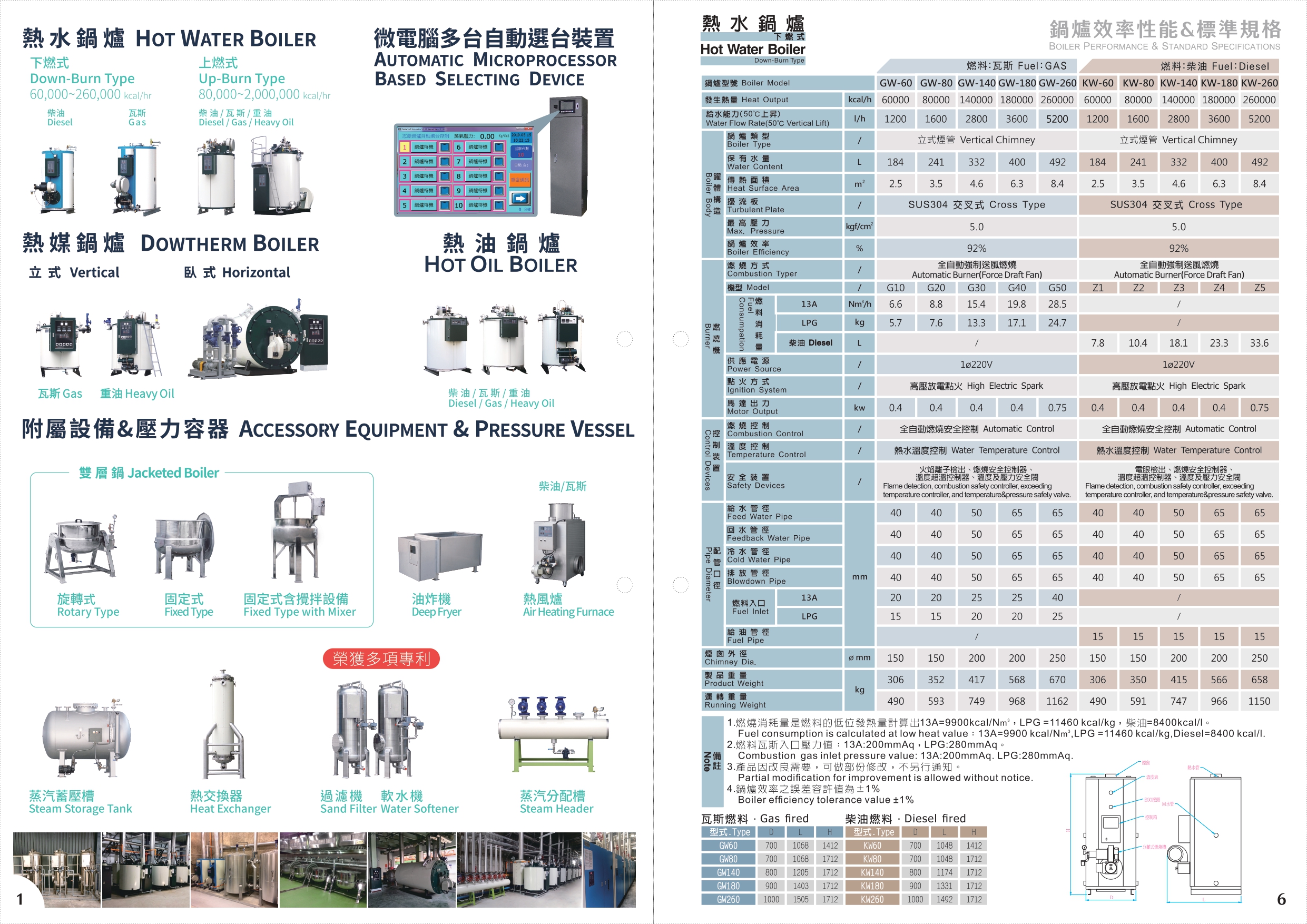 尚濎實業有限公司(鍋爐)-新店貫流式蒸汽鍋爐-尚濎瓦斯鍋爐-尚濎新店熱水鍋爐/尚濎新店小型鍋爐-新店鍋爐周邊商品/尚濎鍋爐藥劑-軟水機/大型溫濕度看板 - 20230818112950-350422302.jpg(圖)