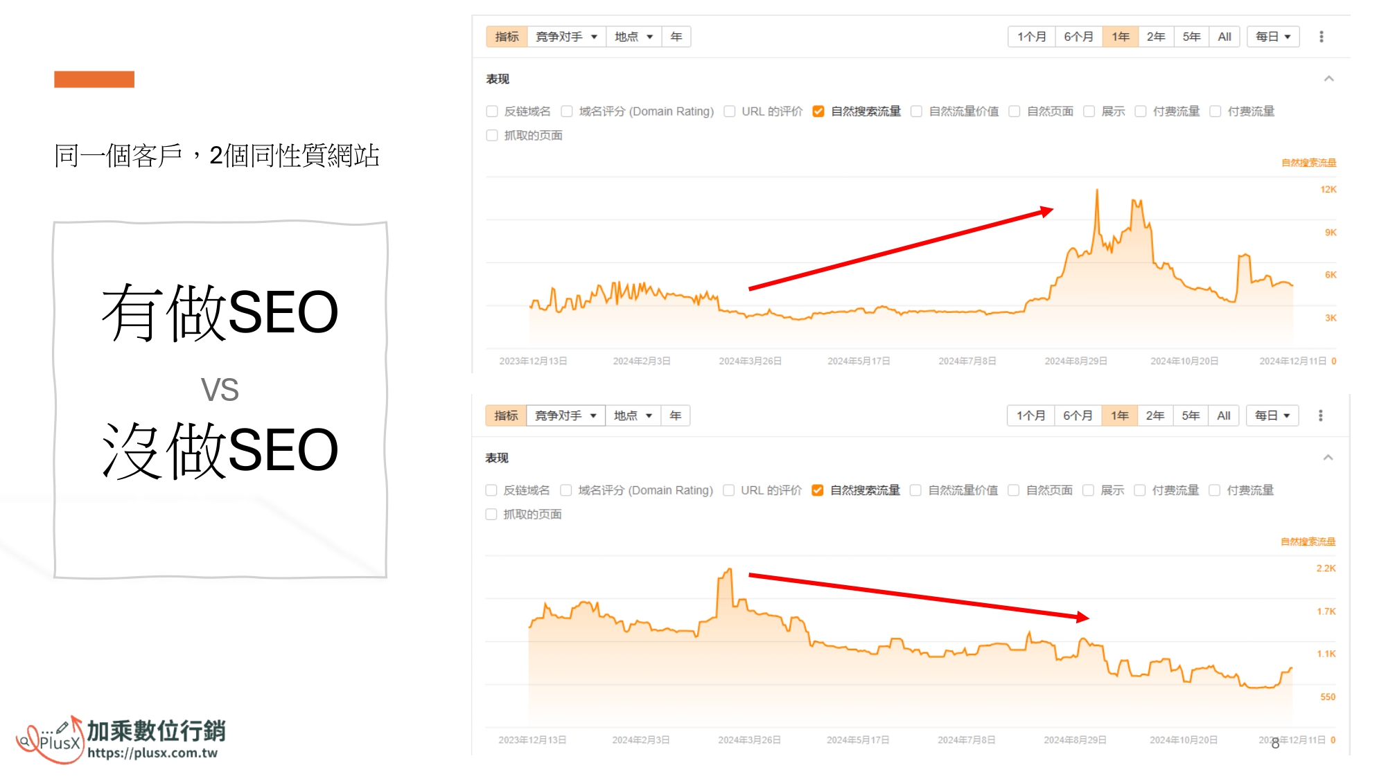 雙引擎行銷策略！SEO＋Google廣告代操，幫你搶占市場先機 - 20240312133855-77499065.jpg(圖)