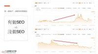 雙引擎行銷策略！SEO＋Google廣告代操，幫你搶占市場先機_圖片(1)