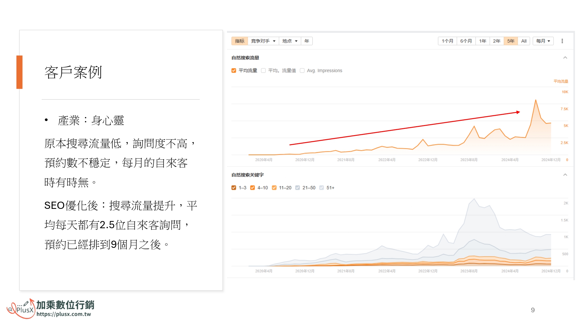 雙引擎行銷策略！SEO＋Google廣告代操，幫你搶占市場先機 - 20240312133855-77587081.jpg(圖)