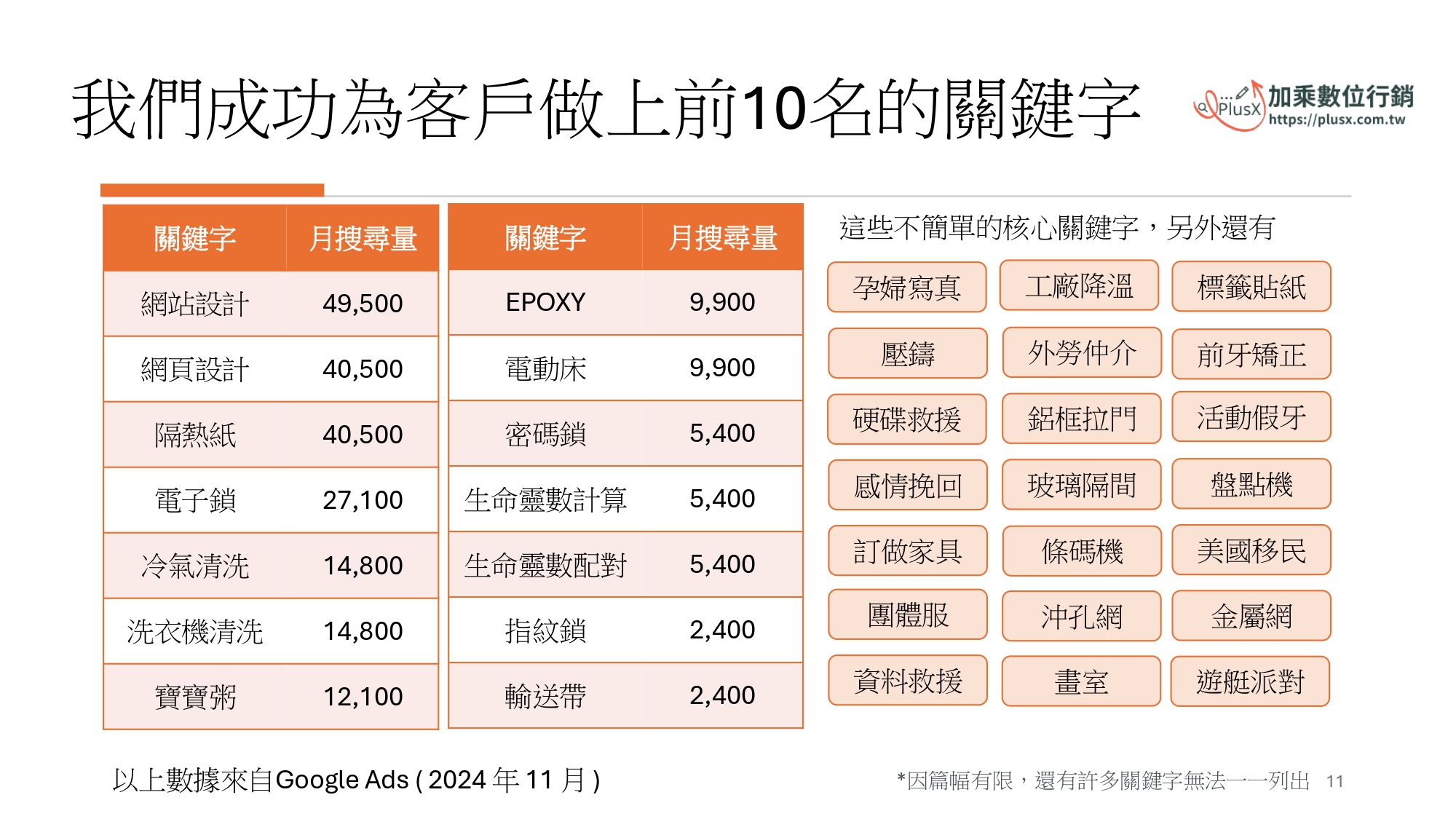 雙引擎行銷策略！SEO＋Google廣告代操，幫你搶占市場先機 - 20240312133855-77597729.jpg(圖)
