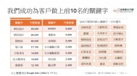 雙引擎行銷策略！SEO＋Google廣告代操，幫你搶占市場先機_圖片(4)