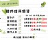 台南市-解決共同璧的問題--模板式金屬牆板(龍諸科技建材)_圖