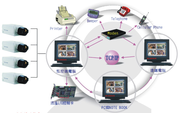 東穎水電科技工程 0915-238768 ** 我們有最專業的服務與維修技術為您府上的安全把關 **  - 20090427140408_813408359.jpg(圖)