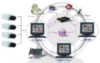 東穎水電科技工程 0915-238768 ** 我們有最專業的服務與維修技術為您府上的安全把關 ** _圖片(1)