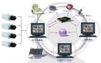 東穎水電科技工程 0915-238768 ** 我們有最專業的服務與維修技術為您府上的安全把關 ** _圖片(1)