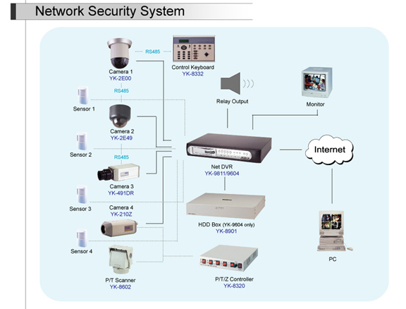 東穎水電科技工程 0915-238768 ** 我們有最專業的服務與維修技術為您府上的安全把關 **  - 20090427140408_813422421.jpg(圖)