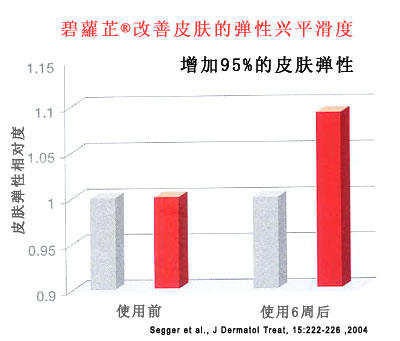 法国碧萝芷,让您每天年轻三小时! - 20090515162717_377801796.jpg(圖)