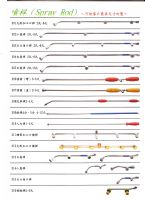 新得祥農用噴霧機噴桿,噴嘴,噴霧器廠_圖片(2)
