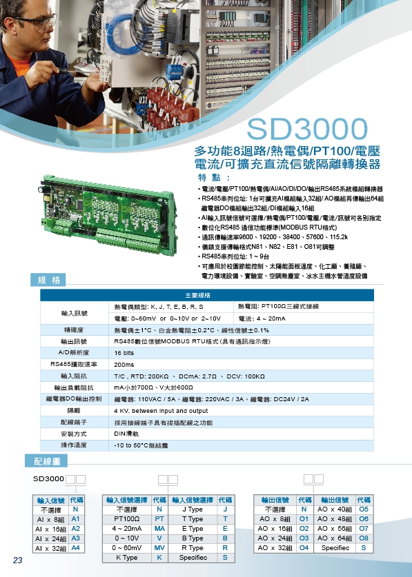 SD3000電流傳送器/電壓傳送器/PT100/熱電偶/AI/AO/ DI/DO/輸出RS485系統監控模組 - 20150718124610-835252075.jpg(圖)