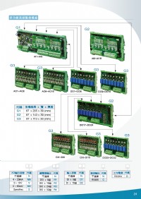 SD3000電流傳送器/電壓傳送器/PT100/熱電偶/AI/AO/ DI/DO/輸出RS485系統監控模組_圖片(4)