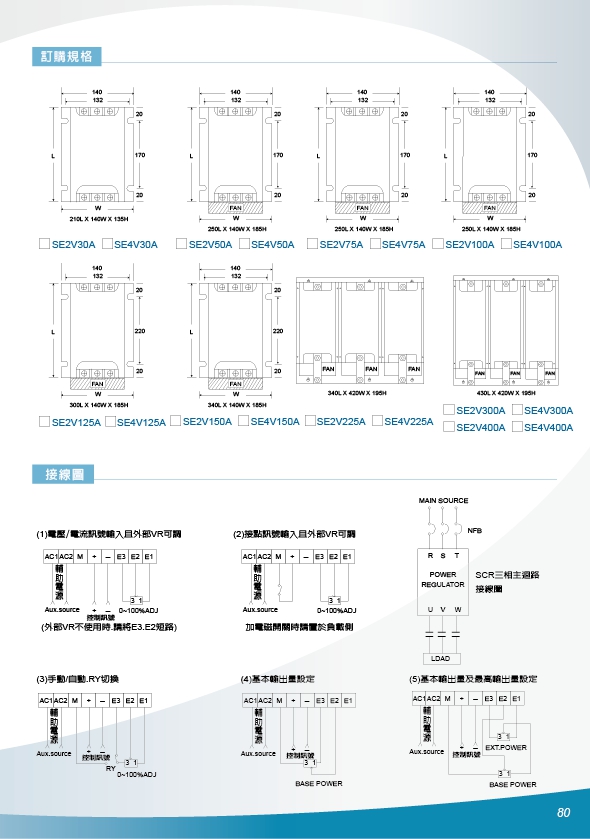 單相SCR電力調整,三相SCR電力調整,單相SCR電力加濕器,單相SCR電力加熱器,雙顯溫溼度PID控制器,變送器溫濕度,熱電偶, 類比二氧化碳傳訊器,控制器溫度,變送器二氧化碳,傳感器溫濕度, - 20171013143154-876495960.jpg(圖)