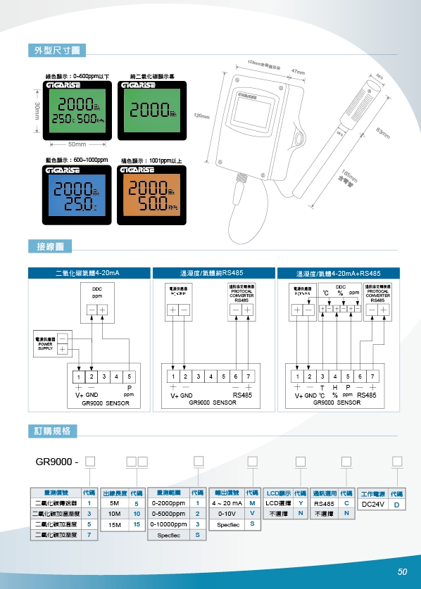 GR9000液晶LCD背光出線型空氣品質二氧化碳,溫溼度傳送器,二氧化碳偵測器,壁掛型溫溼度偵測傳送器,出線型一氧化碳感測器,溫度,濕度,液位,壓力,熱電偶,二氧化碳警報控制,類比式4~20ma一氧化 - 20171013182334-890548846.jpg(圖)