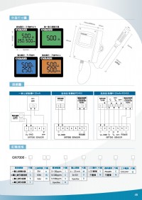 GR7000LCD液晶背光出線型,空氣品質一氧化碳,溫溼度傳送器,一氧化碳偵測器,AQI出線型一氧化碳傳送器,AQI出線型溫溼度傳訊器,空氣品質出線型二氧化碳傳送器,空氣品質風管型二氧化碳傳送器_圖片(2)